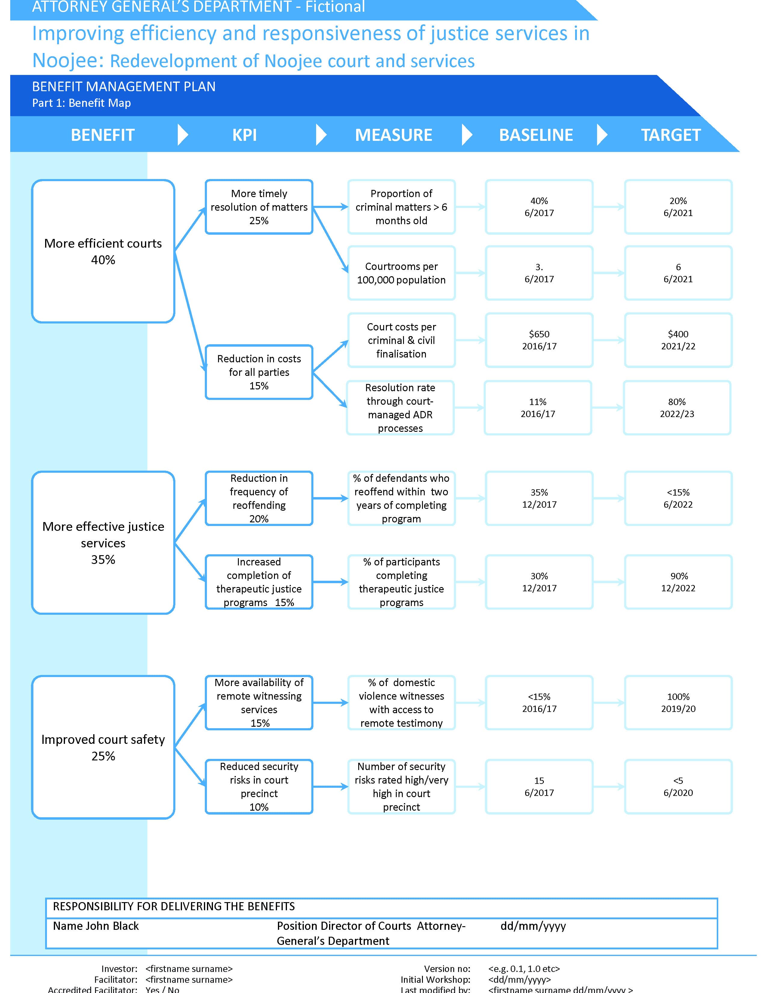 Investment Logic Mapping - Ideas Advisory